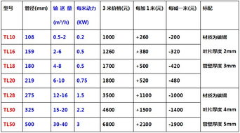 4. 第四天：提升5单， 确定关键词