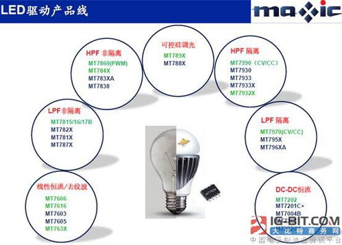 一、 了解相关律法法规