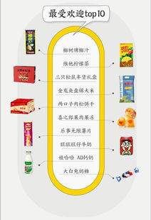 天猫超市晚到必赔政策概述