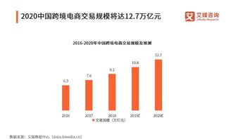 一、我国跨境电商发展现状概述