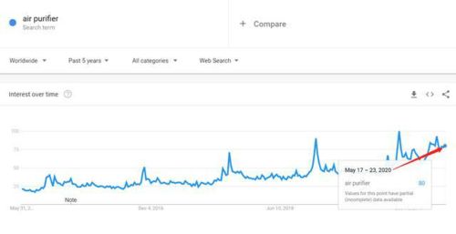 一、 精准关键词搜索
