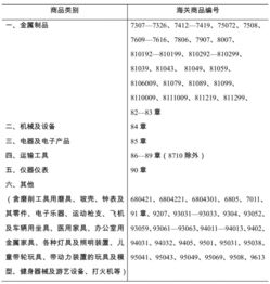 一、 旧机电产品的定义及分类