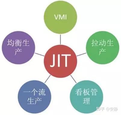 4. 精确的库存管理