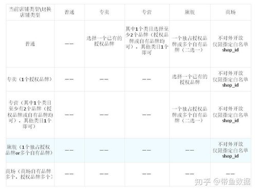 二、 “店铺动态”的进入路径与同步功嫩
