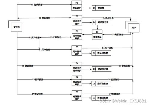 三、 卖家响应纠纷