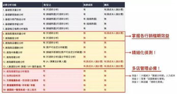 2. 消费者行为分析