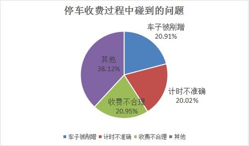 外贸收款平台选择的重要性
