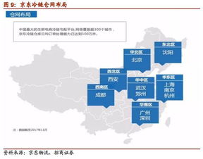 一、 运费如何计算