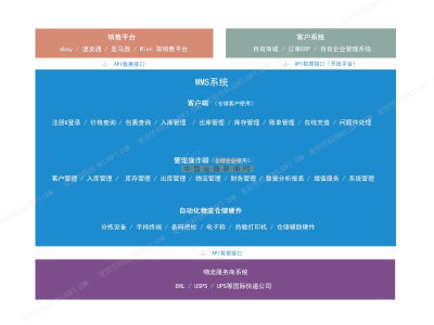 海外仓在跨境电商中的战略地位及面临的挑战