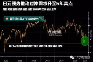 一、 当前外贸企业面临的外汇环境分析