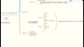 3. 重视货源选择