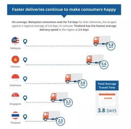 三、建立强大的物流体系