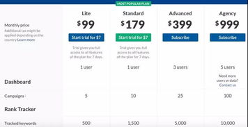 一、 独立站SEO设置：精细化操作的基石