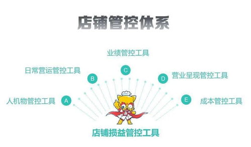 二、前期准备不足，运营效果大打折扣