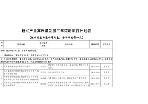 三、 电子账册核销需重点关注