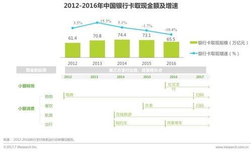 移动端支付体验优化
