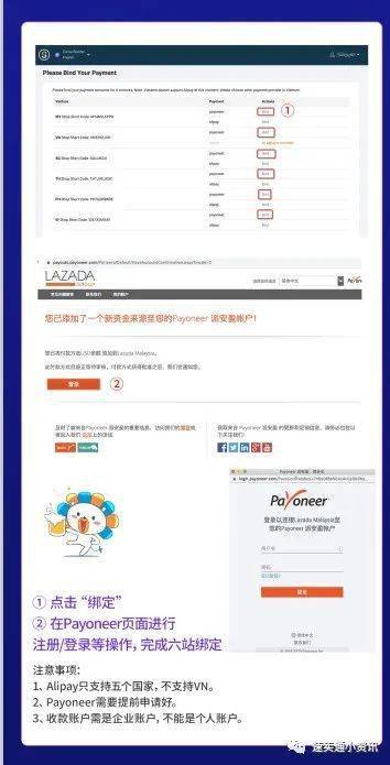 入驻条件与要求