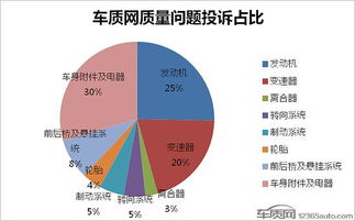 制定多样化的解决方案