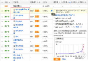 三、 淘宝首页频道调整的意义
