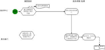 三、 优化目标与原则