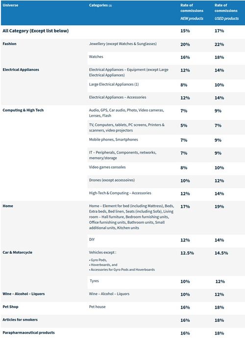 卖家入驻要求与优势