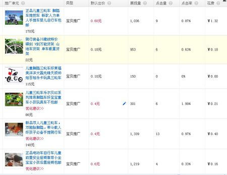 二、 淘特直通车费用与淘宝直通车费用的比较