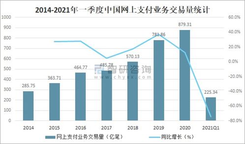 长尾关键词与网络支付金额规模