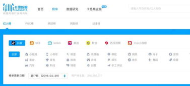 一、 点淘与抖音星图CPA任务的概述