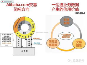 1. 确认订单信息