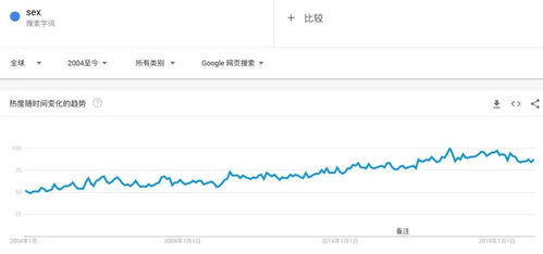 选品的技巧与方法
