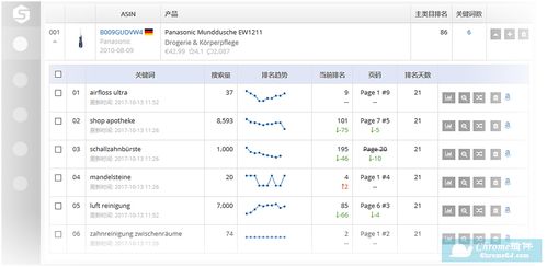 二、 Ozon评价机制解析与实战操作指南