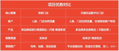 五、 活动商品与其他活动的兼容性