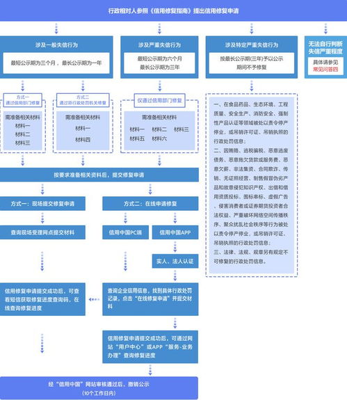 二、 影响企业行政处罚记录消除的因素