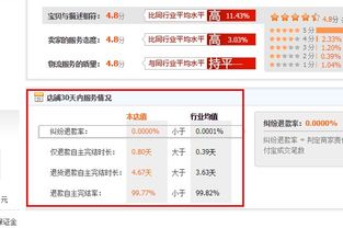 淘宝退货地址绑定何处？退货对购物体验有何影响？