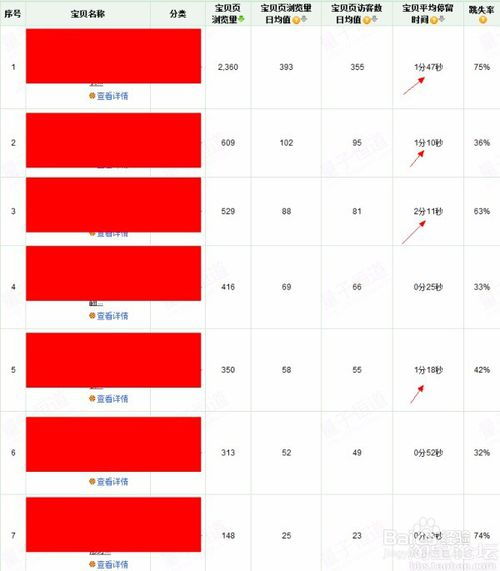 降低跳失率的重要性