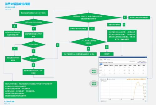 手淘搜索流量下降的主要因素分析
