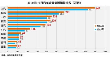 2. 用户增长趋势差异