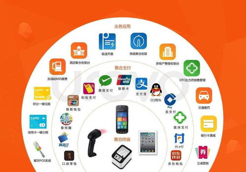 3. 第三方支付平台