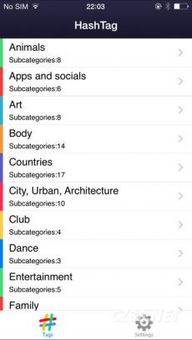 Instagram Hashtag的重要性