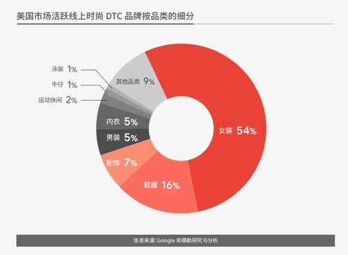市场分析工具：洞察市场脉搏， 把握商机无限