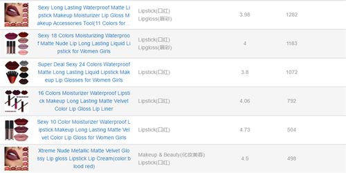 个人卖家选品策略