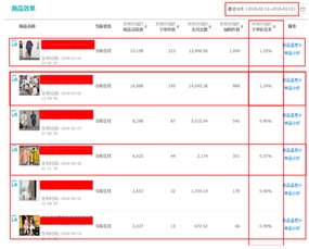 淘宝补单比例：控制与风险并存