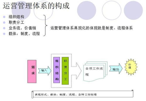 一、 ：网店运营之谋略艺术