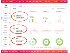 二、手淘首页流量的不稳定特性