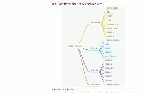 二、京东价格走势图哪里kan？