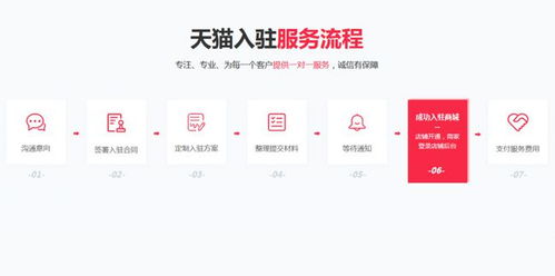 天猫爱心好店计划的意义