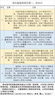 1. 短期销量