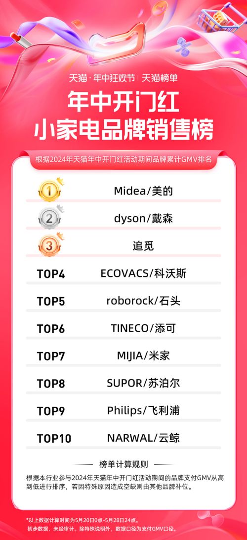 活动报名时间解析