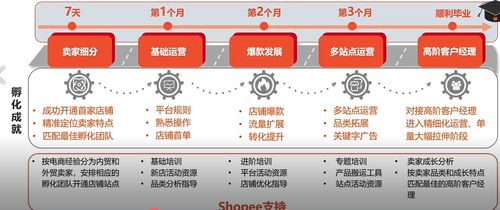 二、 根据商品选择合适的物流方案