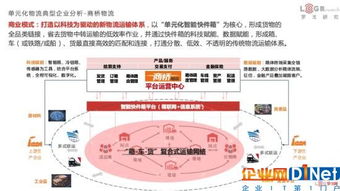 创新解决方案：提升车辆装载率与运输收益